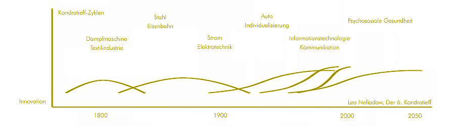 Intellibiz